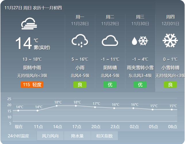 荆门什么时候下雪?荆门今日天气情况-图1 荆门什么时候下雪?荆门今日天气情况-图1