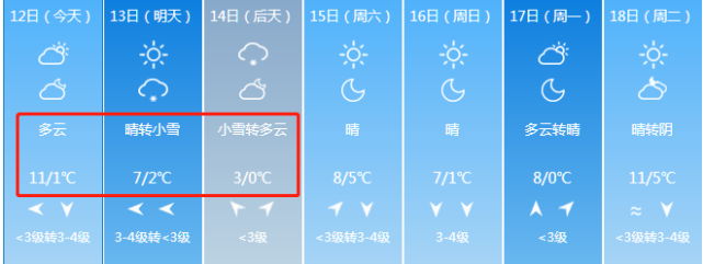 荆门什么时候下雪?荆门今日天气情况-图2 荆门什么时候下雪?荆门今日天气情况-图2