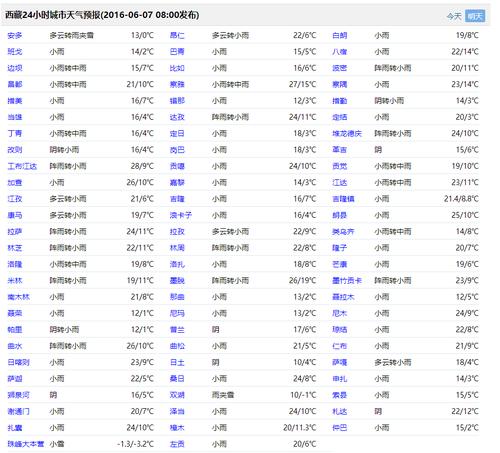 西藏天气预报15天准确适合穿啥衣服呢？近期西藏天气情况