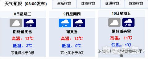 西藏天气预报15天准确适合穿啥衣服呢?近期西藏天气情况-图3 西藏天气预报15天准确适合穿啥衣服呢?近期西藏天气情况-图3