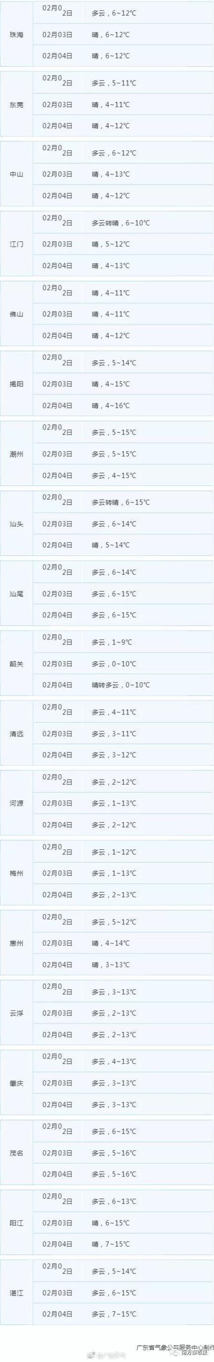 广东春节天气预报2022？广东春运天气情况