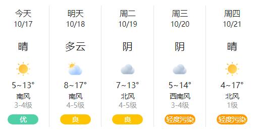 墨迹天气在线查询濮阳市一小时前后天气预报?河南濮阳天气情况-图3 墨迹天气在线查询濮阳市一小时前后天气预报?河南濮阳天气情况-图3