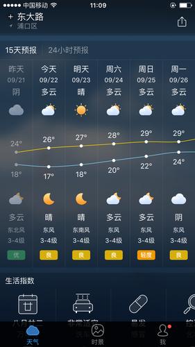 墨迹天气在线查询濮阳市一小时前后天气预报?河南濮阳天气情况-图2 墨迹天气在线查询濮阳市一小时前后天气预报?河南濮阳天气情况-图2