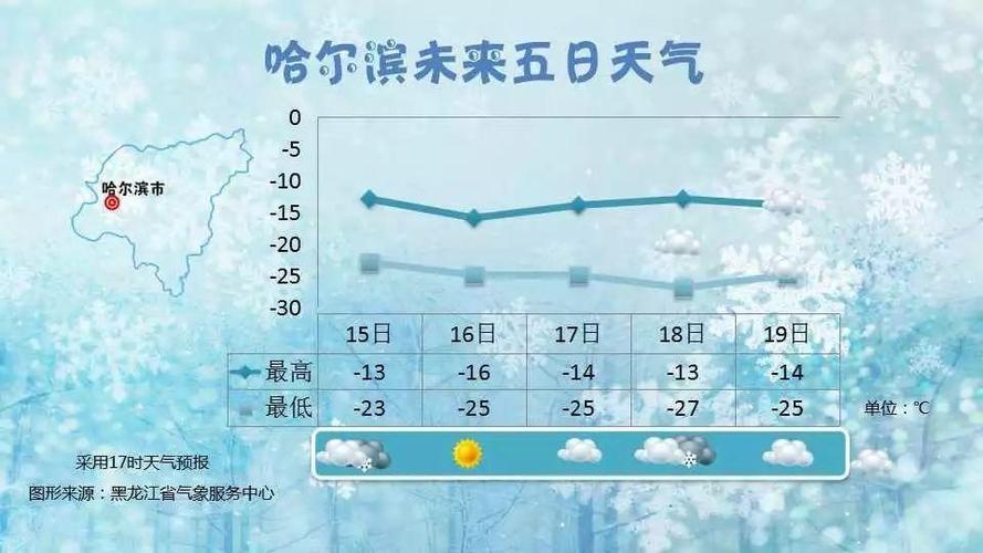 中国北方冬季最冷多少度？北方近日天气情况