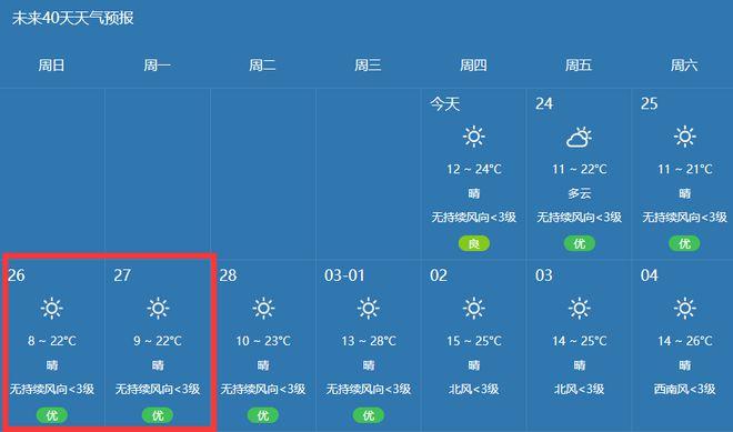 从化比江门冷吗?从化区天气情况-图2 从化比江门冷吗?从化区天气情况-图2