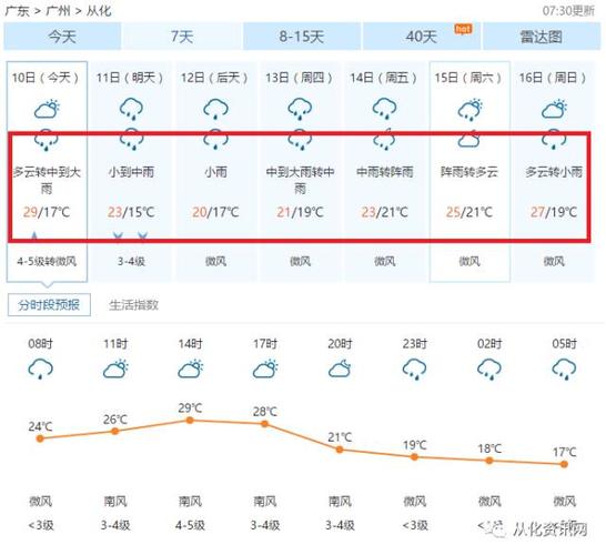 从化比江门冷吗?从化区天气情况-图1 从化比江门冷吗?从化区天气情况-图1