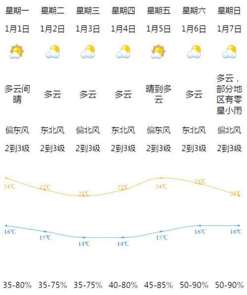 从化比江门冷吗?从化区天气情况-图3 从化比江门冷吗?从化区天气情况-图3