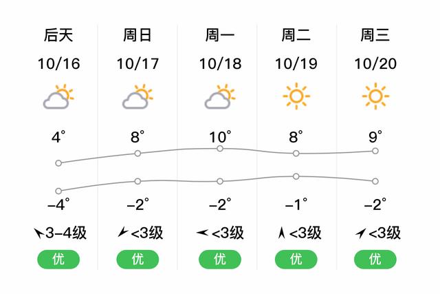 吉林梅河口市介绍？通化半月天气情况