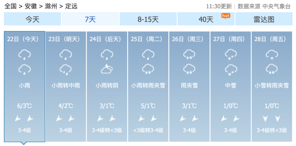 定远县是哪个省的？定远的天气情况