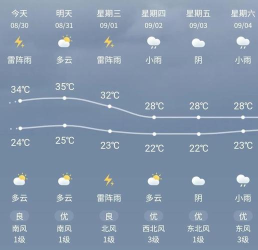定远县是哪个省的?定远的天气情况-图3 定远县是哪个省的?定远的天气情况-图3