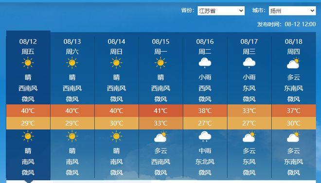扬州历史最冷的天气？江都最近天气情况