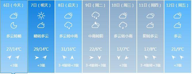 宜兴历年冬天最低温度?广德历年天气情况-图2 宜兴历年冬天最低温度?广德历年天气情况-图2