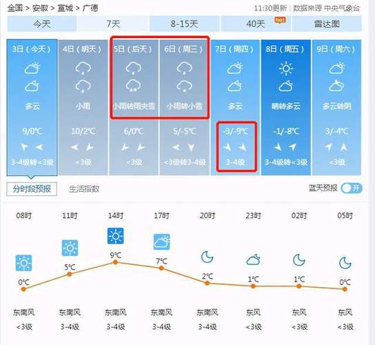 宜兴历年冬天最低温度？广德历年天气情况