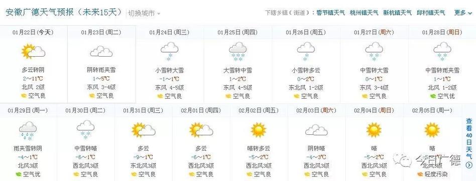 宜兴历年冬天最低温度?广德历年天气情况-图3 宜兴历年冬天最低温度?广德历年天气情况-图3