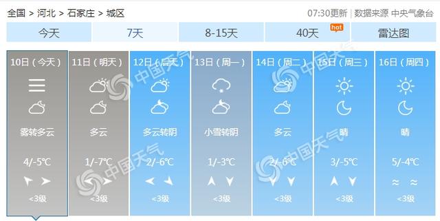 最近大雾天气一般持续几天?近日的天气情况-图2 最近大雾天气一般持续几天?近日的天气情况-图2