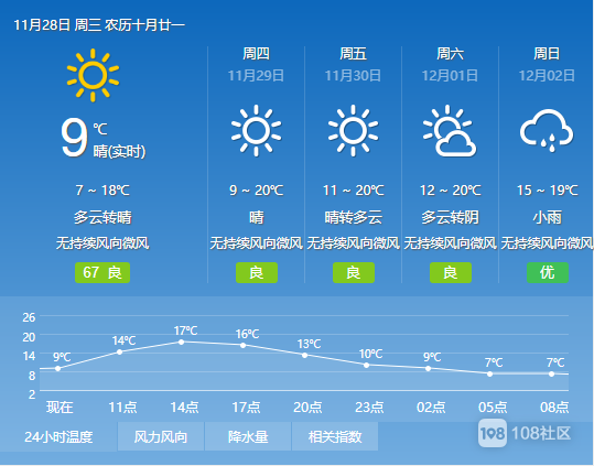 最近大雾天气一般持续几天?近日的天气情况-图3 最近大雾天气一般持续几天?近日的天气情况-图3