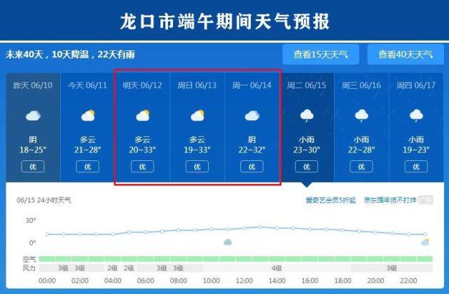 端午节桂林适合出行吗？桂林端午天气情况