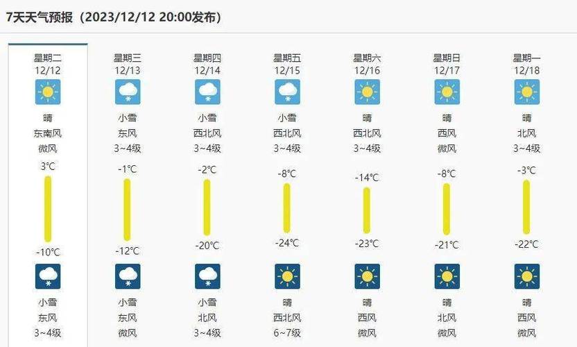 高德地图道路结冰怎么看?高速查天气情况-图3 高德地图道路结冰怎么看?高速查天气情况-图3