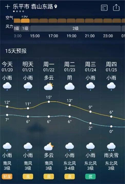 乐平市面积?乐平的天气情况-图2 乐平市面积?乐平的天气情况-图2