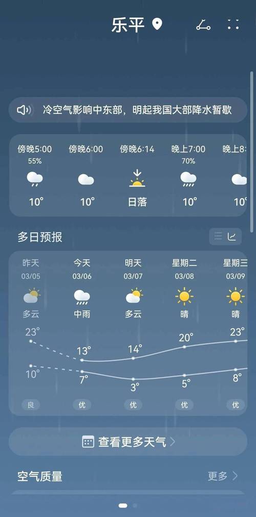 乐平市面积?乐平的天气情况-图3 乐平市面积?乐平的天气情况-图3