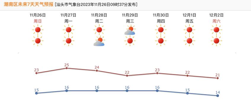 南澳天气预报显示下雨能去吗?今天南澳天气情况-图2 南澳天气预报显示下雨能去吗?今天南澳天气情况-图2