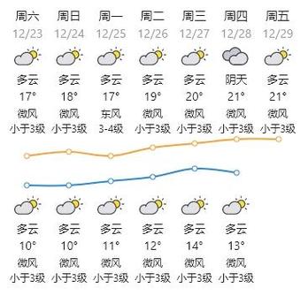 南澳天气预报显示下雨能去吗?今天南澳天气情况-图3 南澳天气预报显示下雨能去吗?今天南澳天气情况-图3