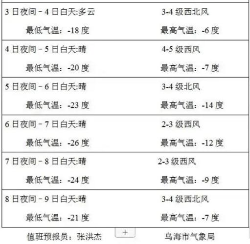 乌海历史最低温度？乌海今日天气情况