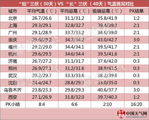 三伏天长白山温度大约多少？吉林抚松天气情况