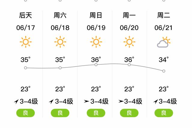 2021年沧州什么时候最冷？今晚任丘天气情况