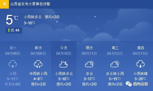 山西省吕梁市离石区天气预报?离石天气情况-图3 山西省吕梁市离石区天气预报?离石天气情况-图3