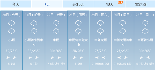 台州黄岩一年气候怎么样?椒江近日天气情况-图3 台州黄岩一年气候怎么样?椒江近日天气情况-图3