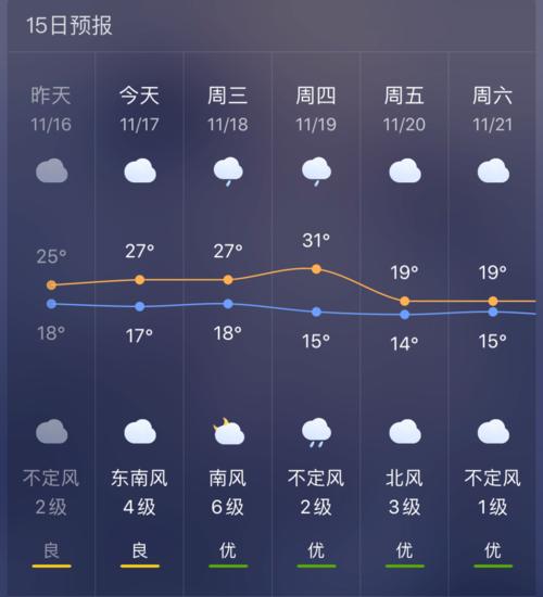 台州黄岩一年气候怎么样？椒江近日天气情况