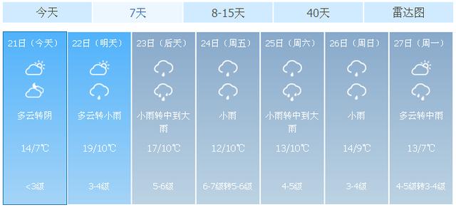 乐清胜利塘观潮时间？乐清天气情况