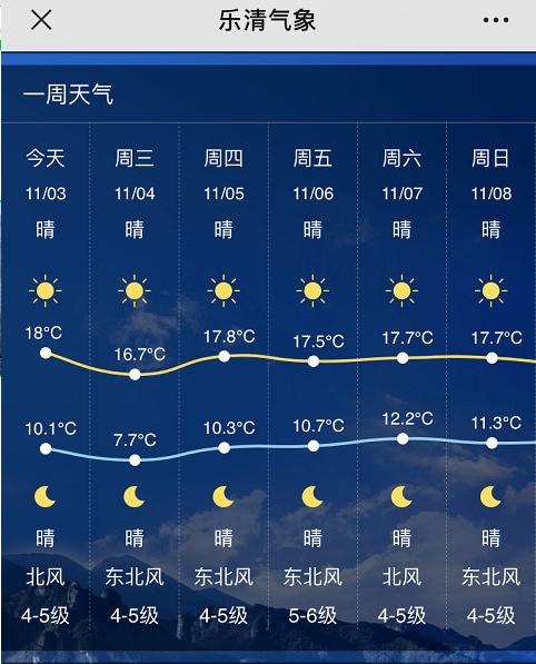 乐清胜利塘观潮时间?乐清天气情况-图2 乐清胜利塘观潮时间?乐清天气情况-图2