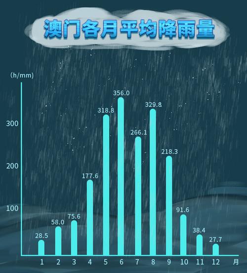 澳门四季天气怎么样?去年澳门天气情况-图2 澳门四季天气怎么样?去年澳门天气情况-图2