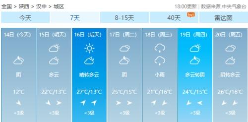 汉中什么时候下雨?汉中周末天气情况-图1 汉中什么时候下雨?汉中周末天气情况-图1