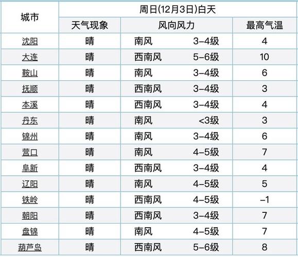 七言诗的识别方法?新泉天气情况-图3 七言诗的识别方法?新泉天气情况-图3