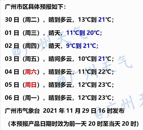 广州天气15天预报准吗？广州周末天气情况