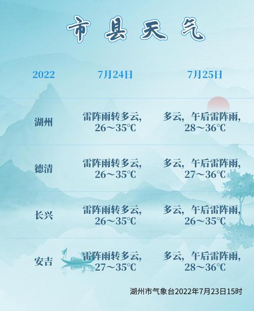 现在去湖州应该穿什么衣服？今日湖州天气情况