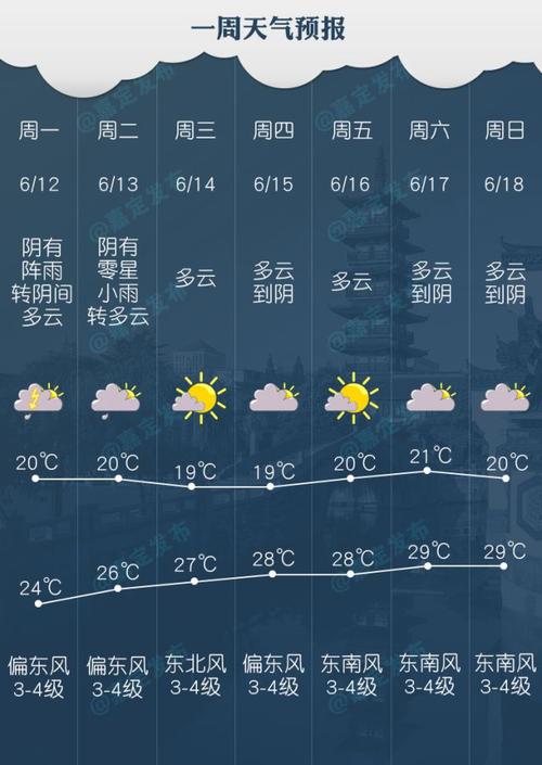 嘉定下雪是真的吗?今日嘉定天气情况-图2 嘉定下雪是真的吗?今日嘉定天气情况-图2