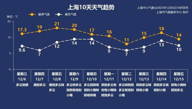 嘉定下雪是真的吗？今日嘉定天气情况