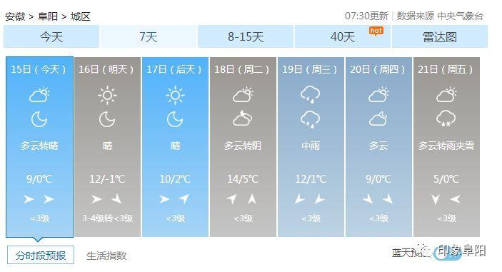 陡破的意思?阜泪天气情况-图1 陡破的意思?阜泪天气情况-图1