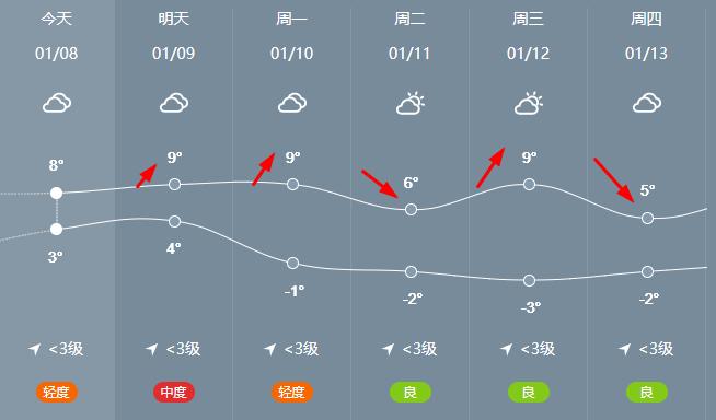 陡破的意思?阜泪天气情况-图3 陡破的意思?阜泪天气情况-图3
