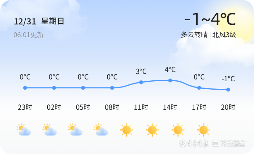 山东日照这个城市怎么样?宜居吗?夏天空气潮吗?曰照天气情况-图2 山东日照这个城市怎么样?宜居吗?夏天空气潮吗?曰照天气情况-图2