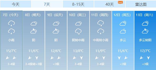 桐城海拔有多高？桐城今日天气情况-图2