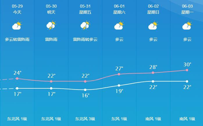 桐城海拔有多高？桐城今日天气情况-图3