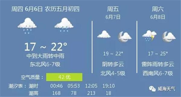 威海气候干燥还是潮湿?威 海天气情况-图3 威海气候干燥还是潮湿?威 海天气情况-图3