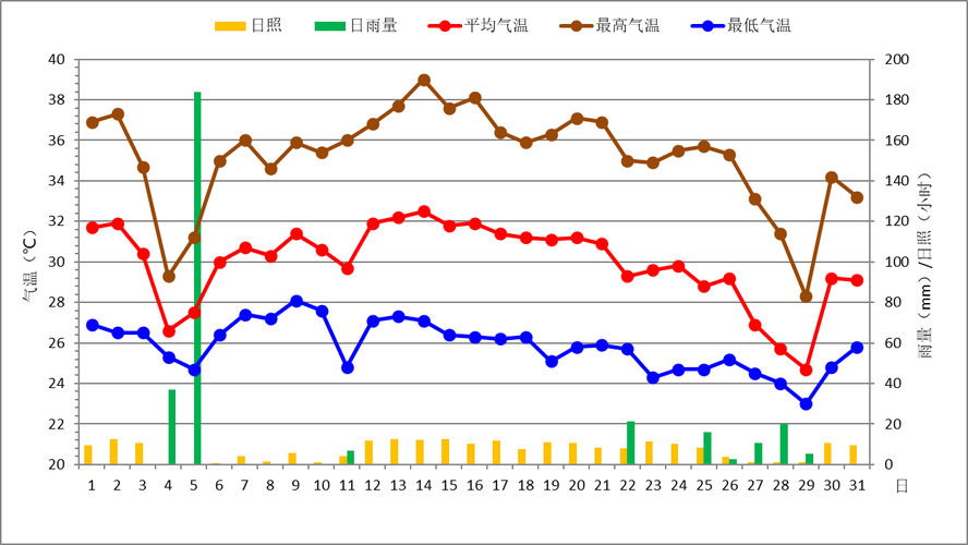 天气对商业的影响?商城全年天气情况-图2 天气对商业的影响?商城全年天气情况-图2