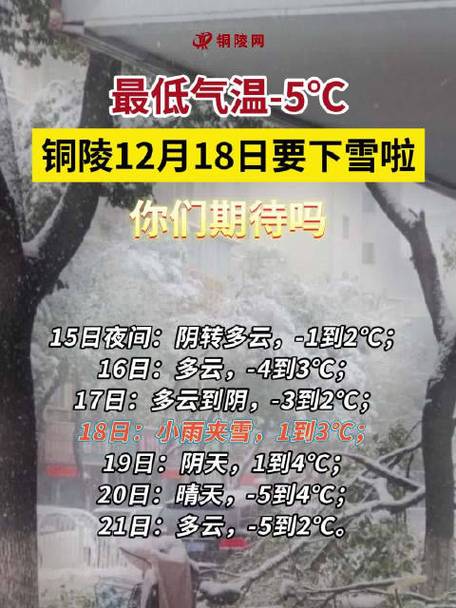 铜陵什么时候下雪?铜陵全年天气情况-图2 铜陵什么时候下雪?铜陵全年天气情况-图2