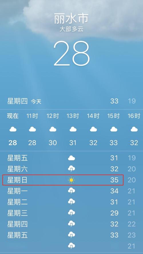 丽水天气旅游的最佳时间？浙江丽水天气情况